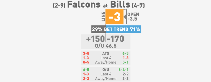 Illustration for article titled NFL Betting Lines, Visualized: Week 13